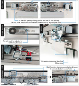 automatic sliding door parts detail