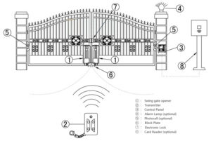 roller automatic swing gate opener installation