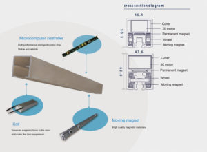 magnetic sliding door openers