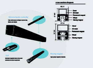 Magnetic sliding door systems