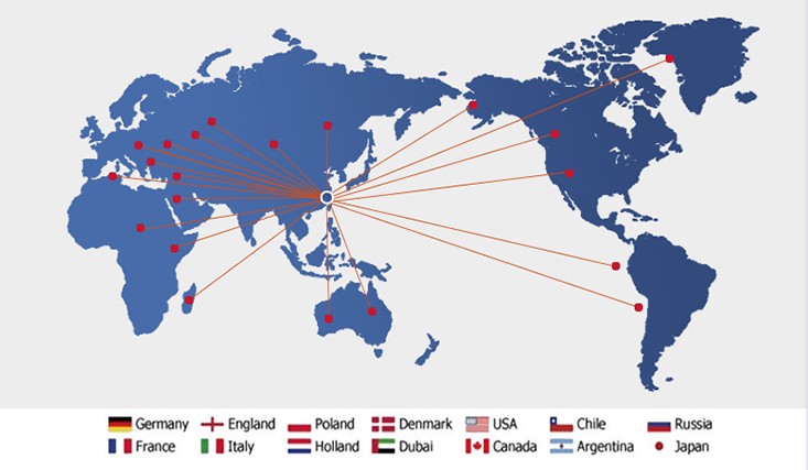 Our Automatic Door Markets